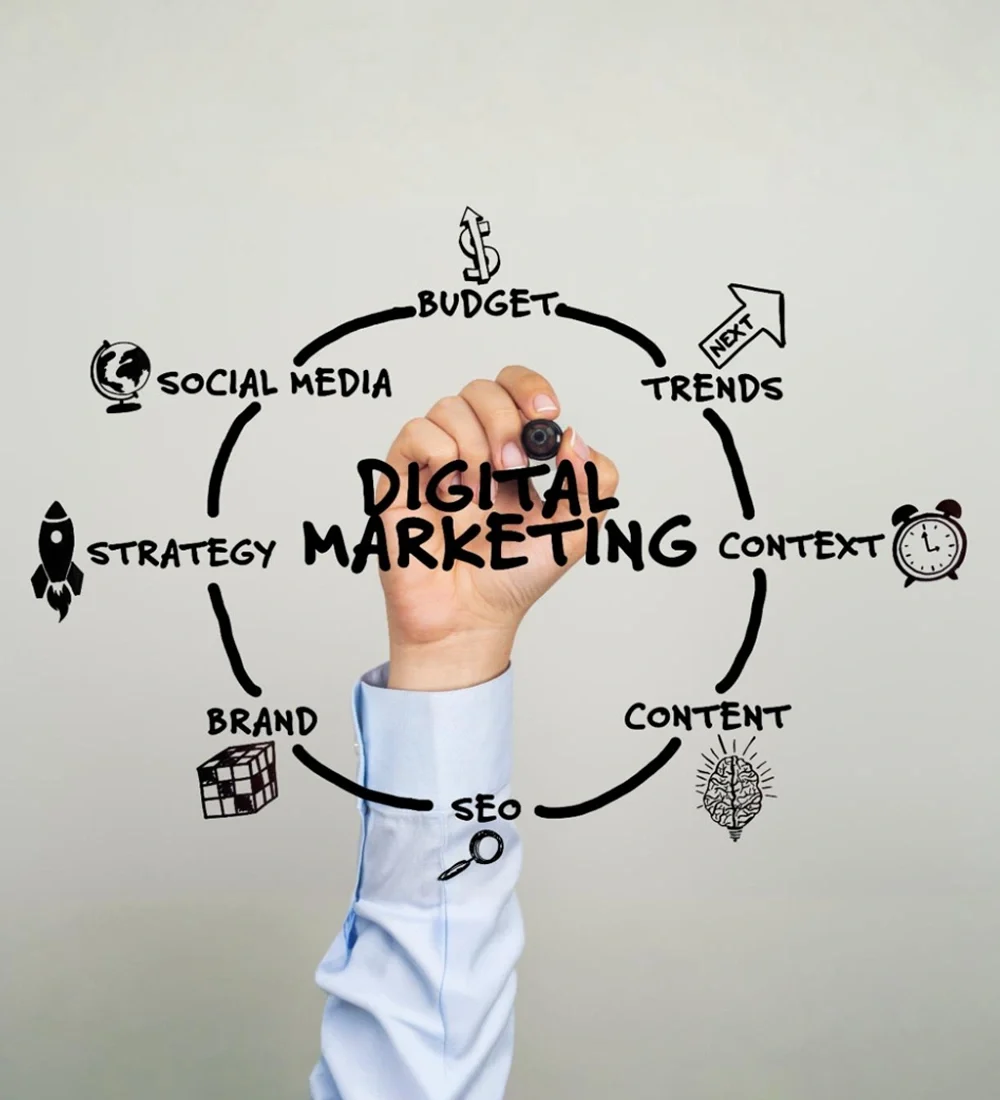 Digital Marketing Agency
